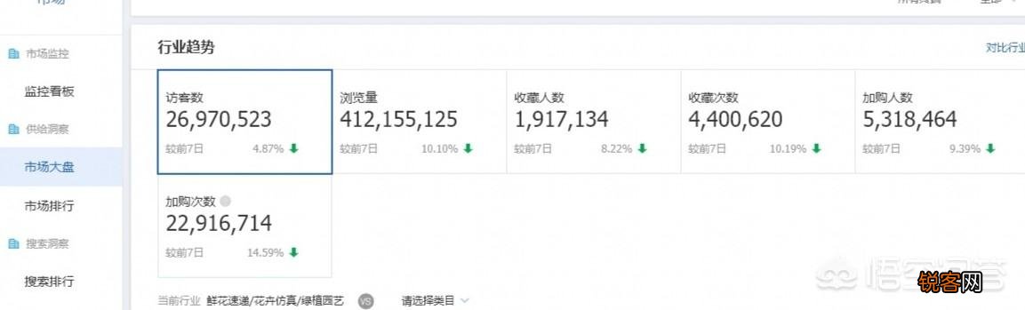 淘宝产品改了一口价,会有什么影响？