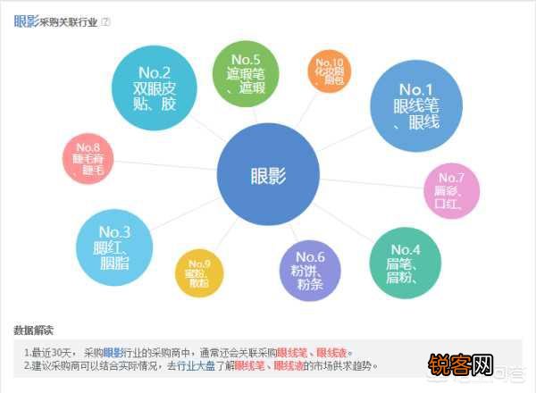 淘宝产品改了一口价,会有什么影响？