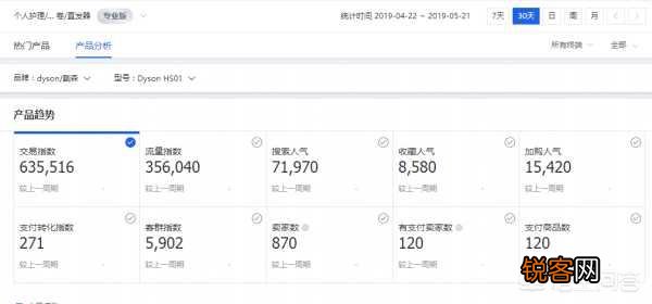 淘宝产品改了一口价,会有什么影响？
