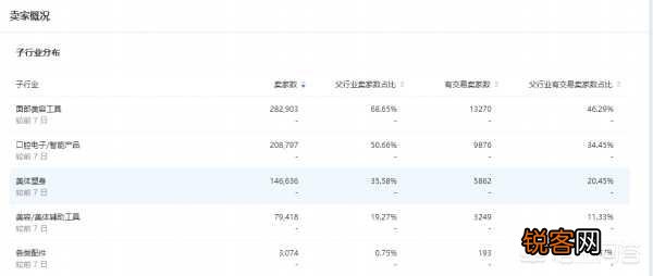 淘宝产品改了一口价,会有什么影响？
