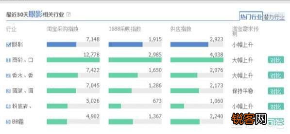淘宝产品改了一口价,会有什么影响？