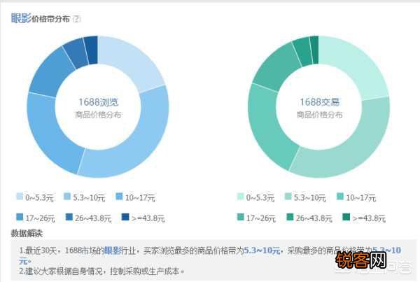 淘宝产品改了一口价,会有什么影响？