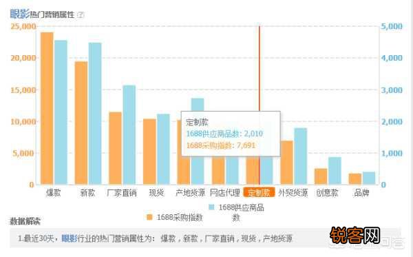 淘宝产品改了一口价,会有什么影响？