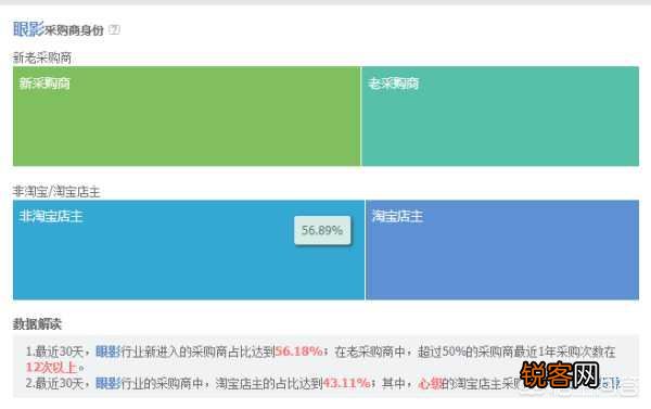 淘宝产品改了一口价,会有什么影响？