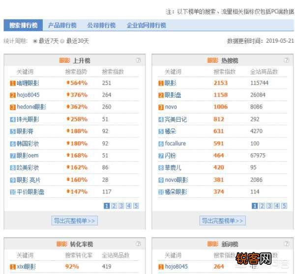 淘宝产品改了一口价,会有什么影响？