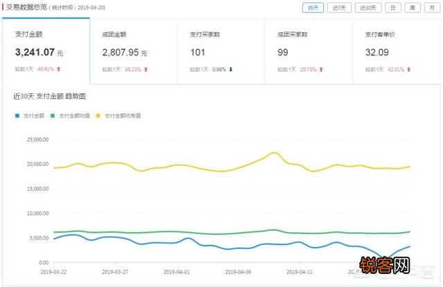 淘宝推出新规415,对京东无货源店群这块影响大吗？