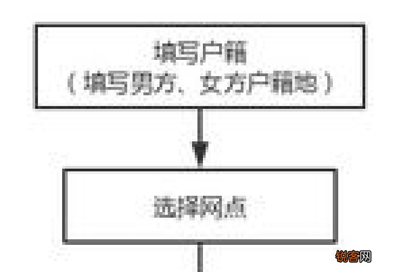 不是广州户口能在广州登记结婚吗