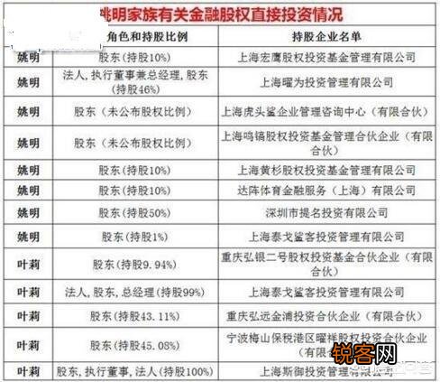 《2019胡润80后白手起家富豪榜》出炉,姚明排名48位,他究竟积攒了多少财富？