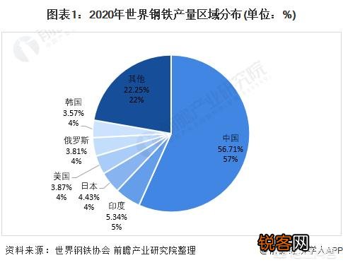 钢铁行业的现状？