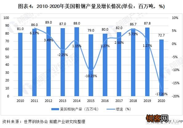钢铁行业的现状？