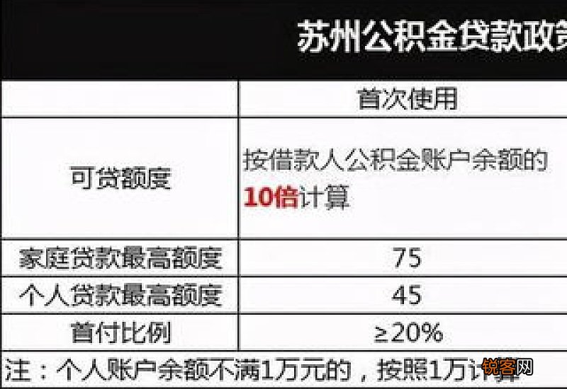 苏州：公积金贷款利率下调！热点问题权威解答