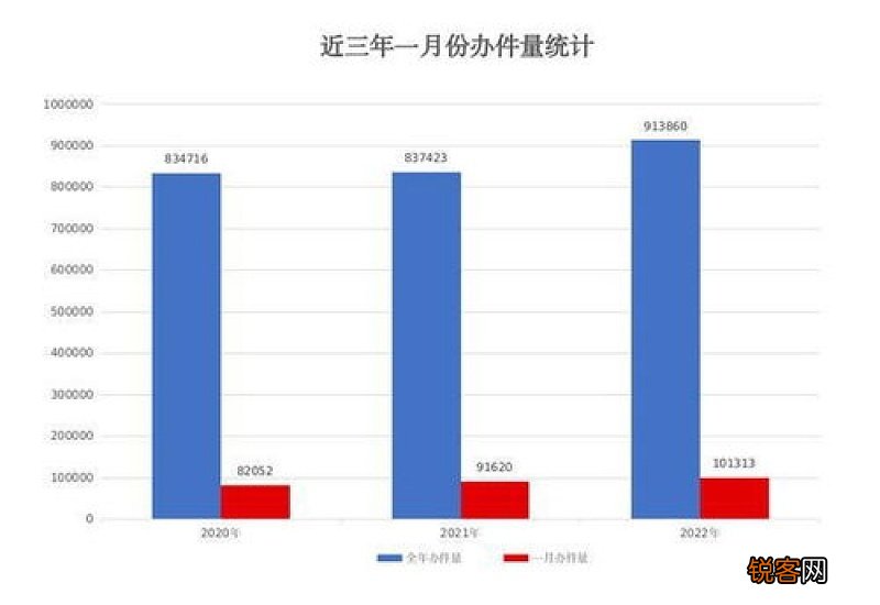 绍兴市公积金中心业务量创历史新高