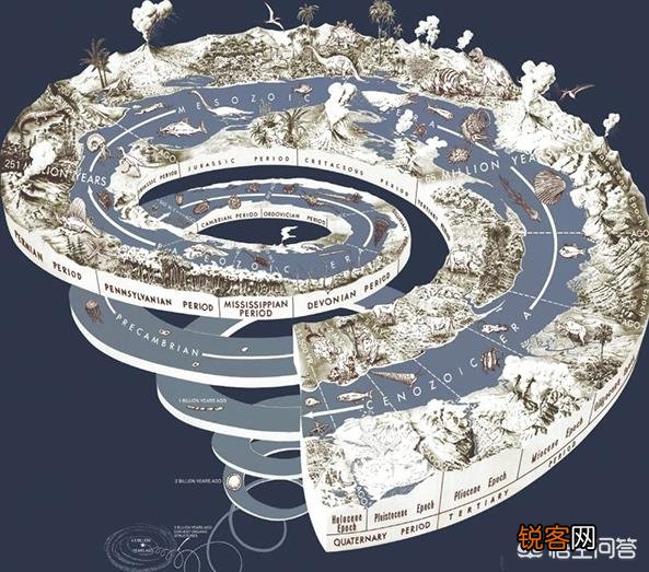 地球上本没有“人”,第一个“人”究竟是从何而来的？有定论吗？