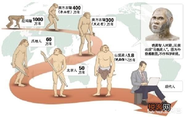 地球上本没有“人”,第一个“人”究竟是从何而来的？有定论吗？