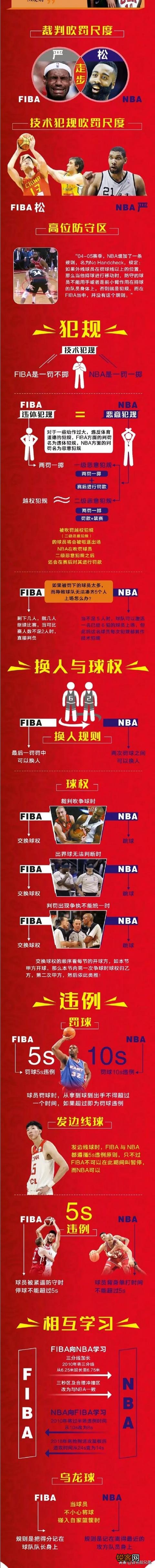 为什么总感觉世界杯上的字母哥,和NBA上的字母哥不是一个人呢？
