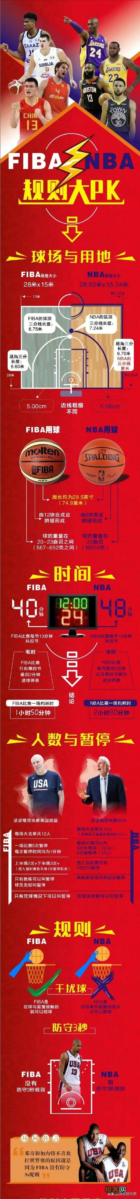 为什么总感觉世界杯上的字母哥,和NBA上的字母哥不是一个人呢？