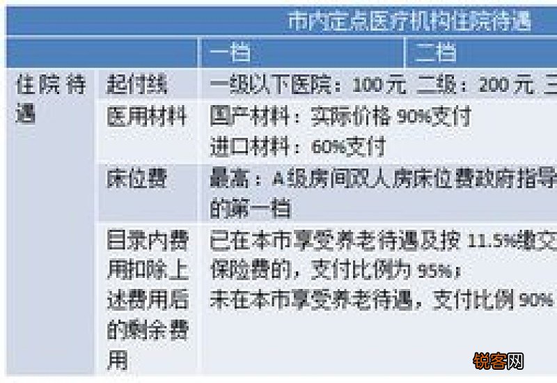 医保卡没钱了是不是只能自费？怎么报销