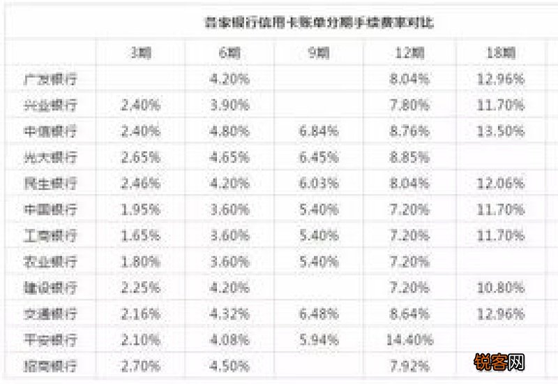 信用卡还款方式 信用卡还款方式哪个更划算