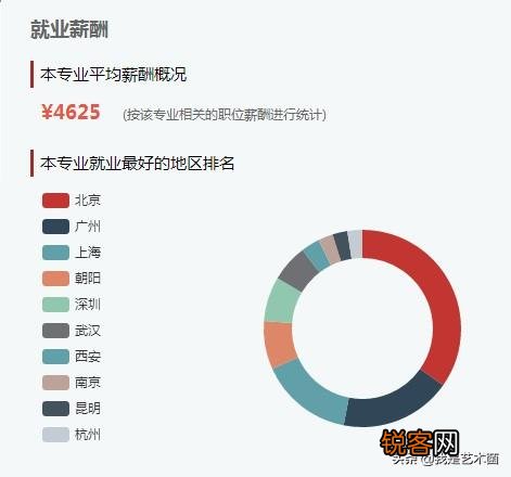 云南艺术学院数字媒体艺术专业怎么样？