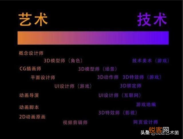 云南艺术学院数字媒体艺术专业怎么样？