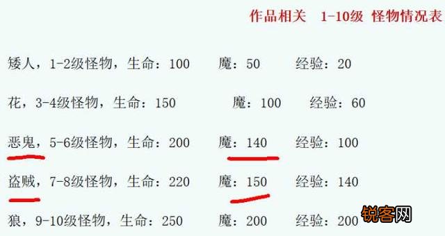 网络小说里有哪些令人拍案叫绝的「智障桥段」？