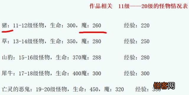 网络小说里有哪些令人拍案叫绝的「智障桥段」？