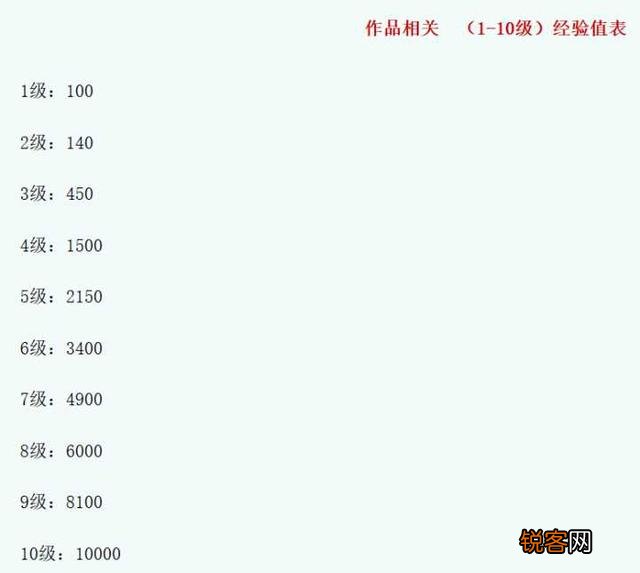 网络小说里有哪些令人拍案叫绝的「智障桥段」？
