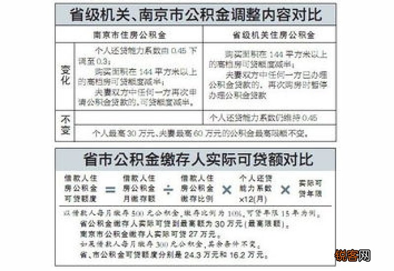 洛阳住房公积金管理部门推出多项“商转公”针对性措施