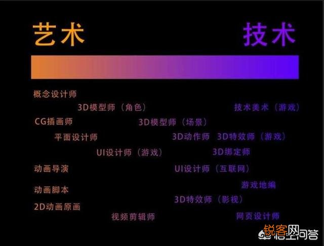 数字媒体艺术设计这个专业怎么样？前景如何？