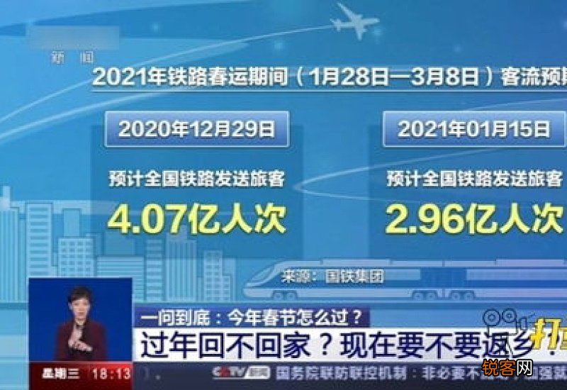 春运2021年发送旅客预测