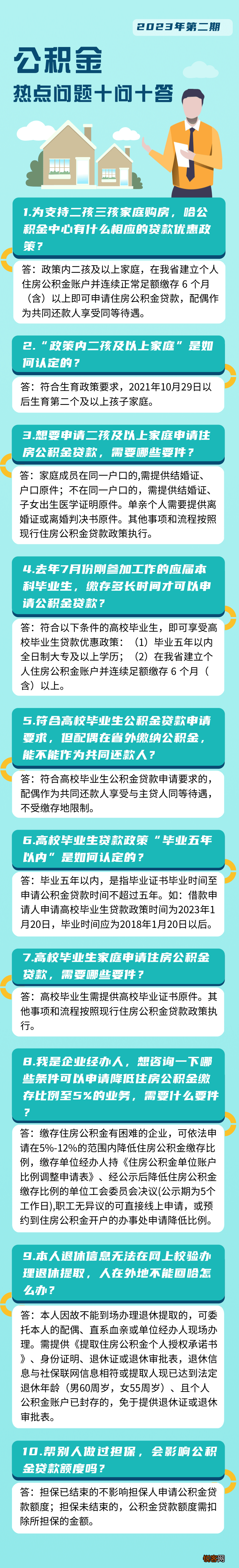 哈尔滨这些人公积金购房贷款有啥优惠？解答来了…