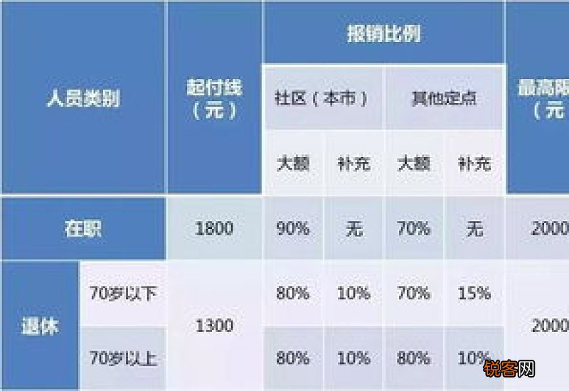 私立医院可以报销医保吗？报销比例是多少
