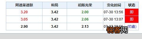 7.30澳超001：阿德莱德vs帕斯,谁能取胜呢？