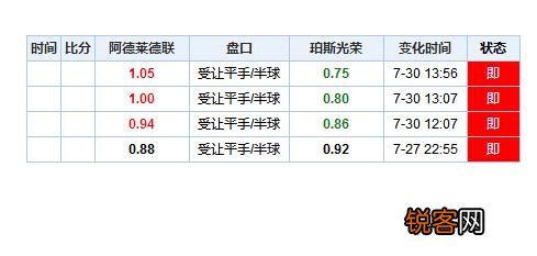 7.30澳超001：阿德莱德vs帕斯,谁能取胜呢？