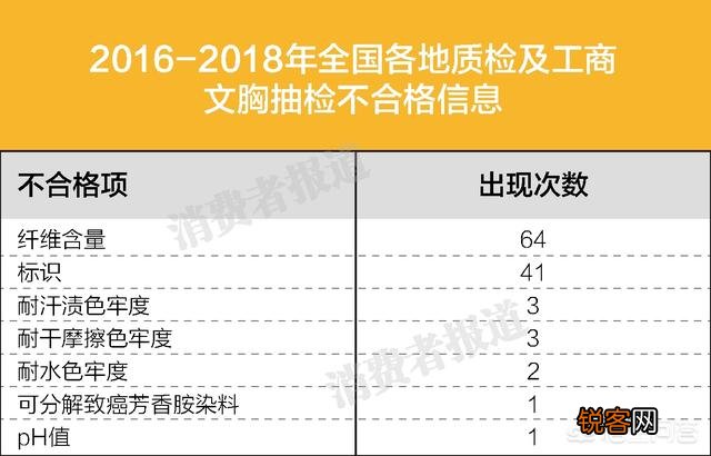 哪些品牌的内衣值得推荐？