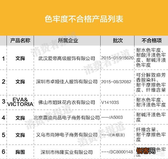哪些品牌的内衣值得推荐？