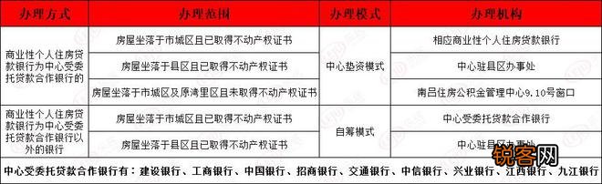 江西省直公积金和南昌市直公积金商转公有何不同？