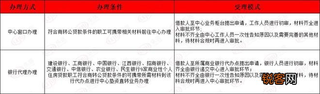 江西省直公积金和南昌市直公积金商转公有何不同？