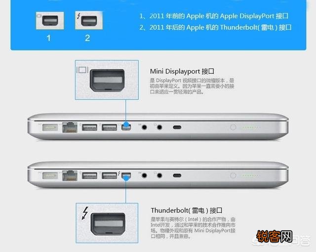 雷电3和Type C接口二者的区别在哪里？