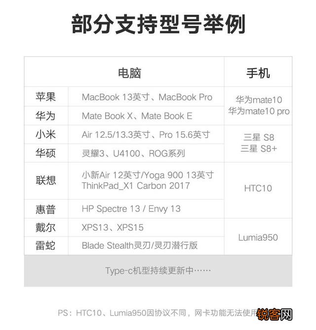 笔记本电脑上的type-c接口到底能接些什么？