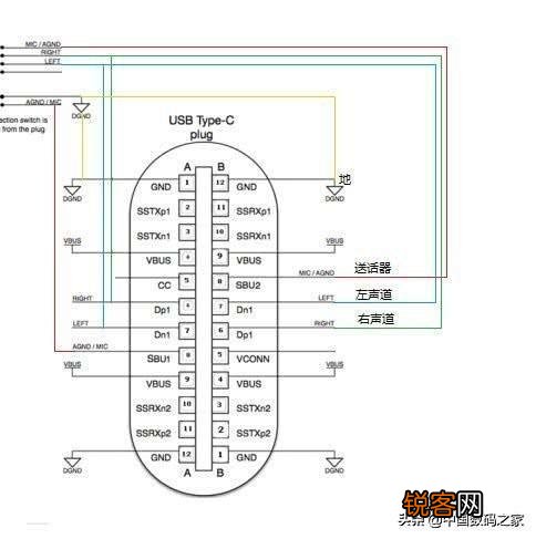 为什么越来越多手机采用Type-C接口？除了充电,还能做什么？