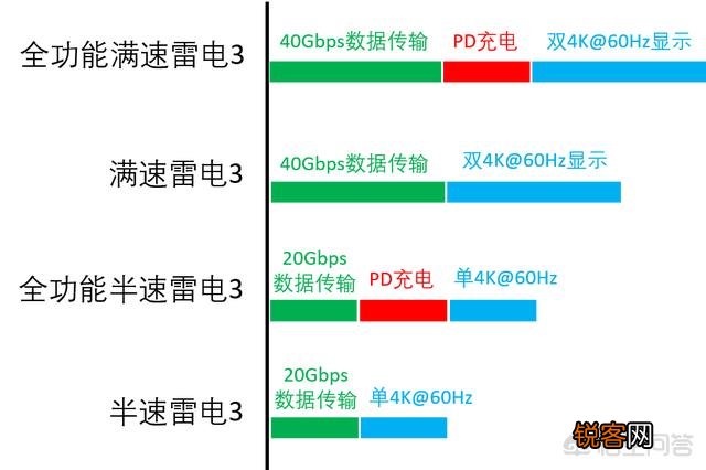 笔记本上的雷电3接口有什么用？