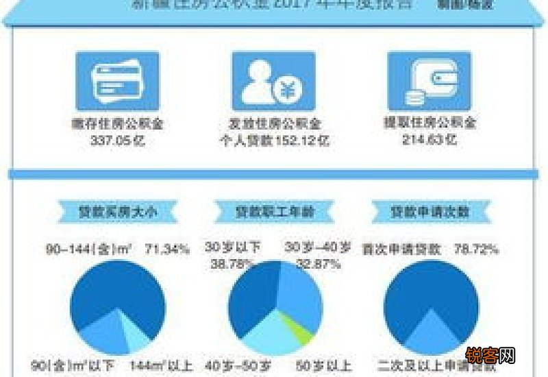 2023年个贷倍数为“16”！长沙连发两条住房公积金政策利好缴存职工和企业