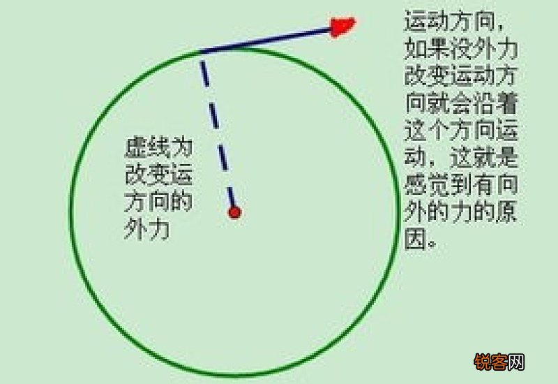 离心力是怎么产生的