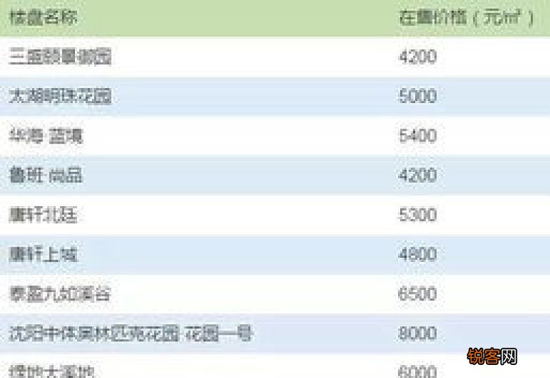 辽阳出台公积金使用新政策