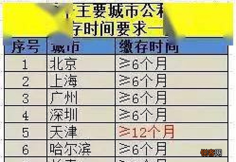 哈尔滨市明确二孩及以上家庭：连续缴存6个月可申请公积金贷款，帮别人担保可能影响贷款额