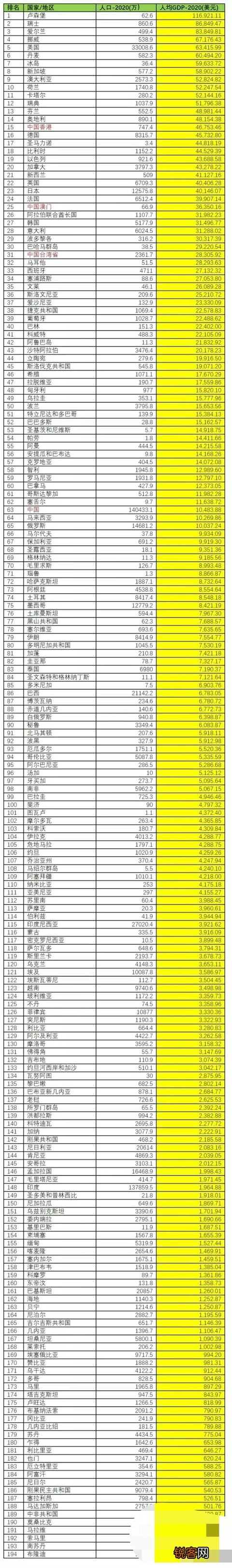 和中国人均GDP相近的国家,民众的生活是怎样的？