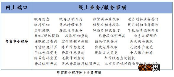 注意啦！惠州90%公积金业务已实现足不出户轻松线上办！