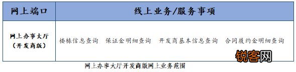 注意啦！惠州90%公积金业务已实现足不出户轻松线上办！