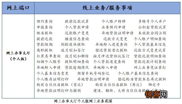 注意啦！惠州90%公积金业务已实现足不出户轻松线上办！